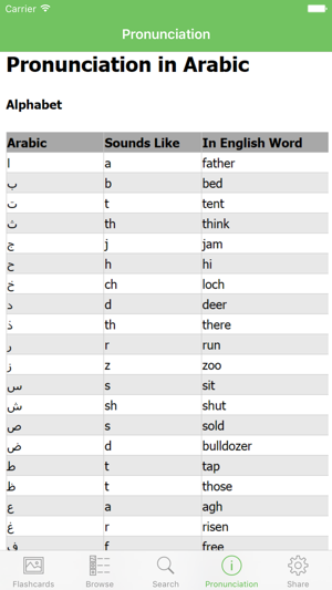 Arabic Flashcards with Pictures(圖2)-速報App