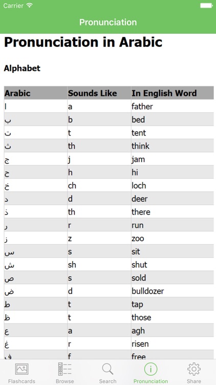 Arabic Flashcards with Pictures