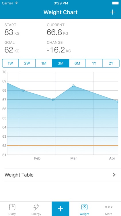 Calorie Counter New Zealand - Easy Diet Diary screenshot-3