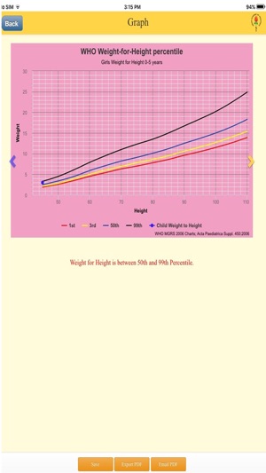 IAP Growth Charts(圖2)-速報App