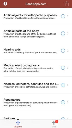 Health Care and Medical Industry(圖3)-速報App