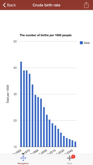 Population, Children, Mothers