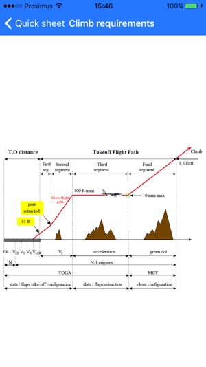 Tech aviation(圖3)-速報App