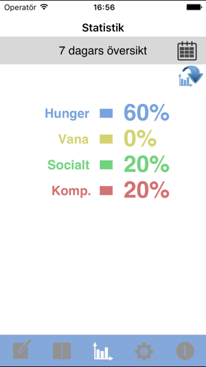 Mindful Eating Journal(圖3)-速報App