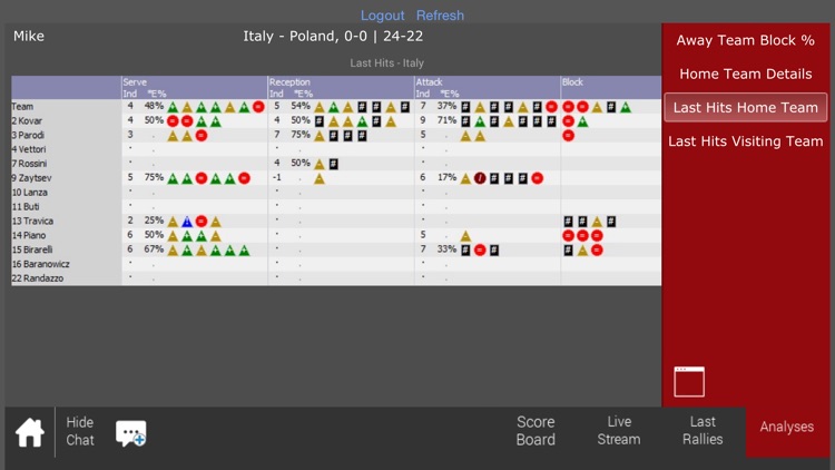 Data Volley 4 Web Client