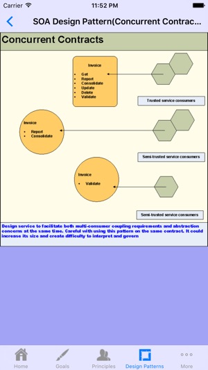 Service Oriented Architecture (SOA)(圖4)-速報App