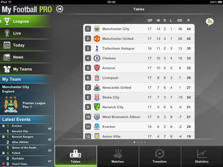 My Football Pro HD