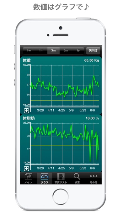 超健康備忘録〜iKeep track of screenshot1
