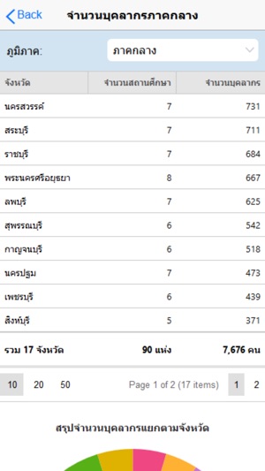 DSPD Report VEC(圖2)-速報App