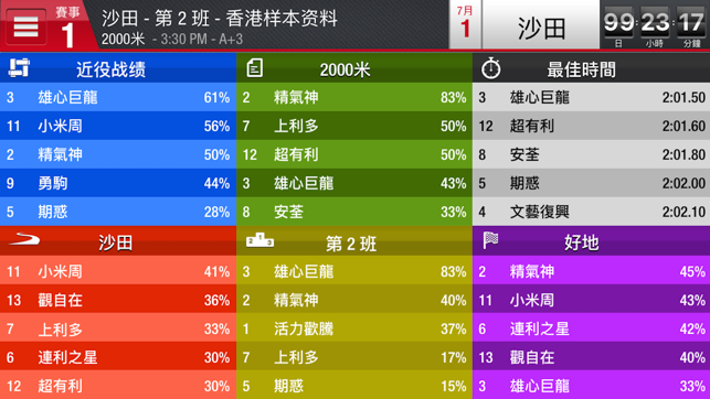HKDN模擬賽馬(圖3)-速報App