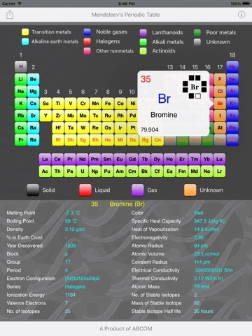 Mendeleev's Periodic Table screenshot 3