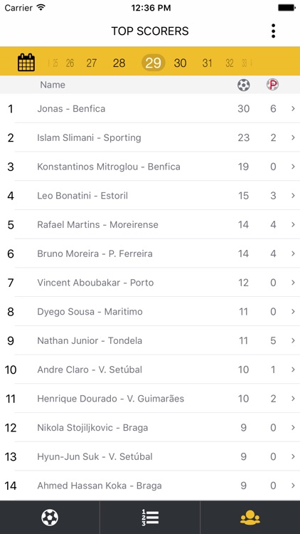 Liga de Futebol de Portugal - para Primeira Liga screenshot-3