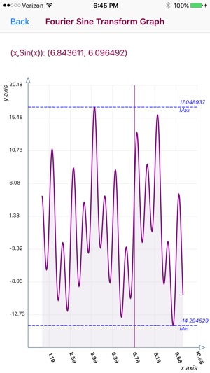 Fourier Sine Transform(圖2)-速報App