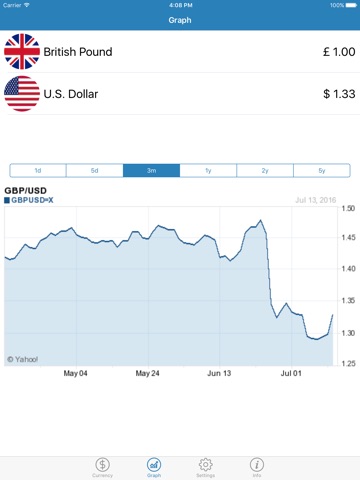 Currency Converter (Global Currency Rate) screenshot 2