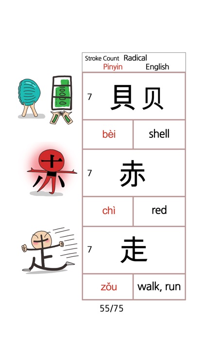 Chinese Radicals