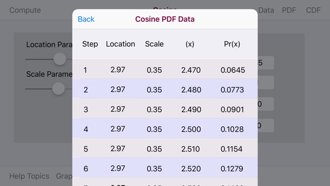 Cosine Distribution(圖4)-速報App