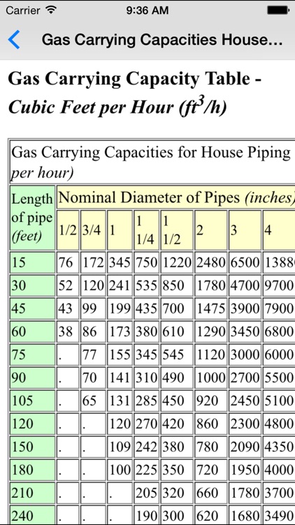 Gas Basics - Mechanical & Petroleum Engineers screenshot-4