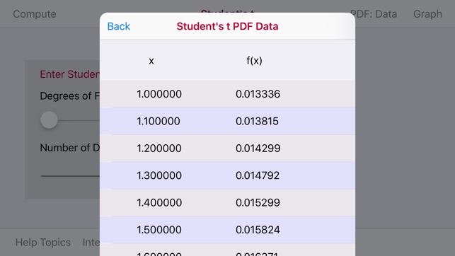 Student's t Probability(圖4)-速報App