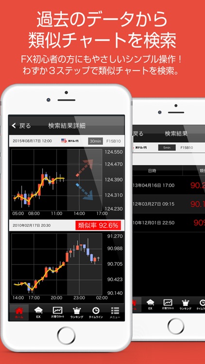 FX（為替）類似チャート検索 Wips　〜値動き予想の比較・分析に〜