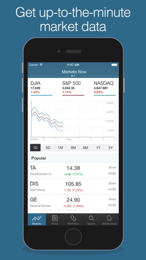 Benzinga Stock & News Tracker