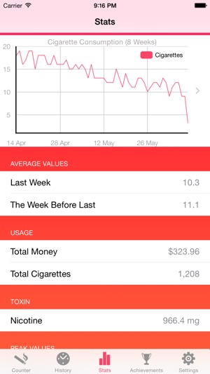 Cigarette Counter Lite - How much do you smoke?(圖2)-速報App