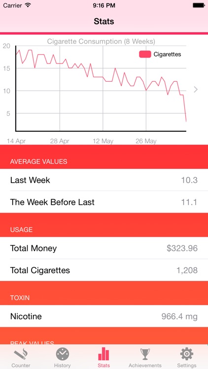 Cigarette Counter Lite - How much do you smoke?