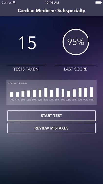 Cardiac Medicine Test Prep - for CMC®