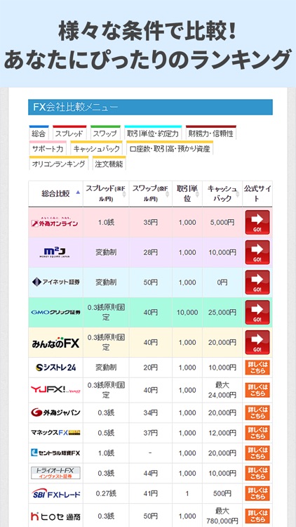 【FX比較王 - FXを始める方を応援する無料アプリ】 screenshot-3