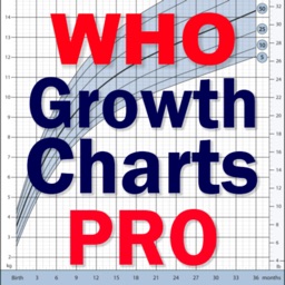 WHO Growth Charts for Babies, Infants