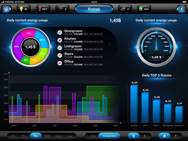 FIBARO for iPad