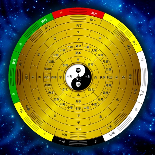 I-Ching Basics