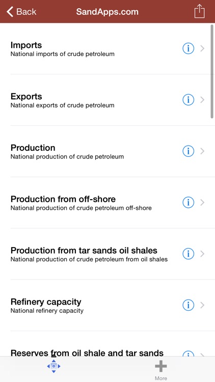 Oil and Gas: Energy Markets