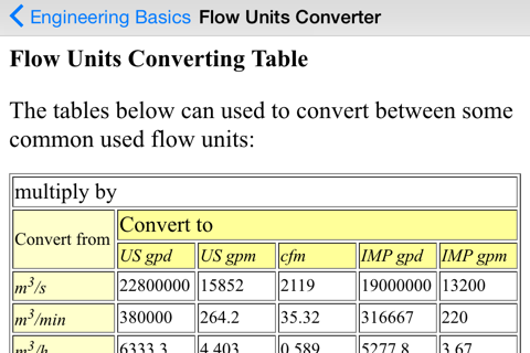 Engineering Basics - Engineering Students screenshot 4