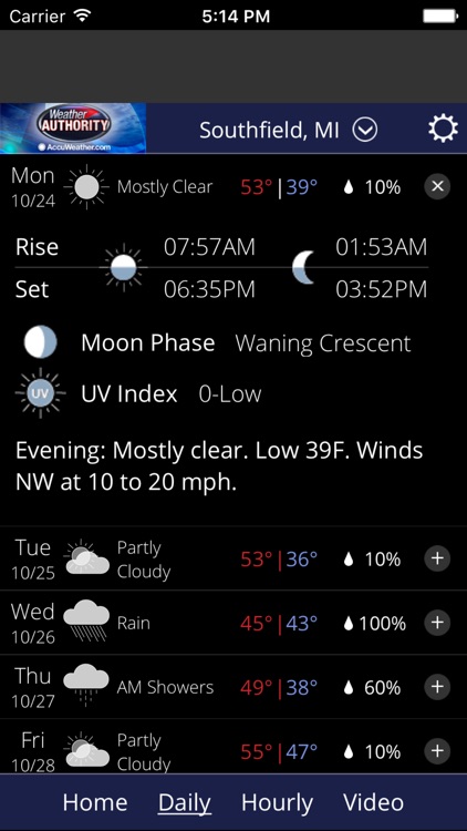 Fox 2 Weather