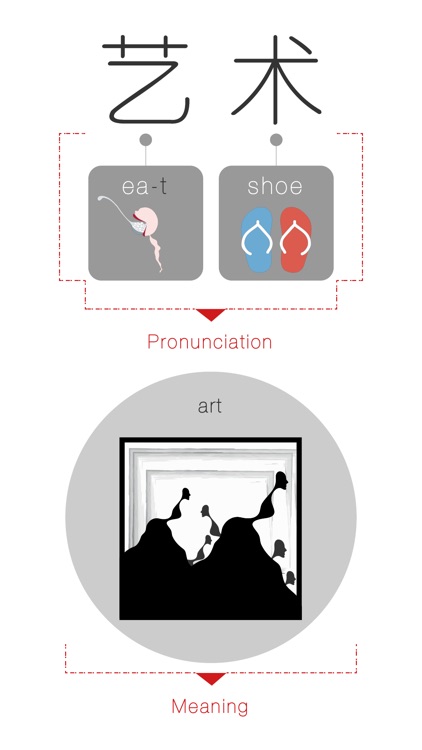 Speaking Chinese At Once: Art (WOAO Chinese)