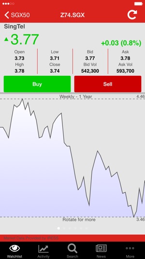 CGS-CIMB CFD(圖2)-速報App