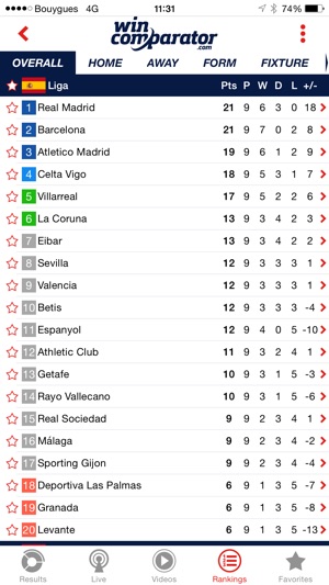 WinComparator – Live Score and Odds for Football, Rugby, Ten(圖4)-速報App
