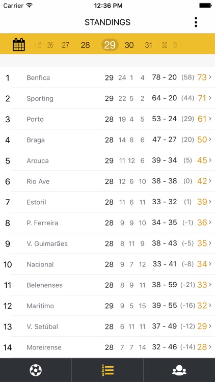 Liga de Futebol de Portugal - para Primeira Liga