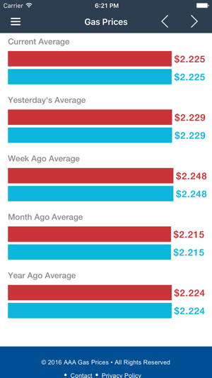 Oil News & Natural Gas Updates Today Pro(圖3)-速報App