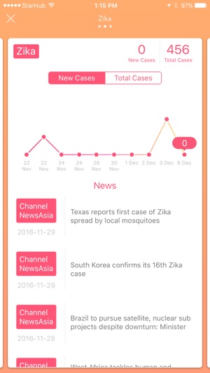 Mozzie(圖5)-速報App