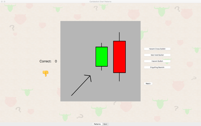 Candlestick Chart Patterns(圖3)-速報App