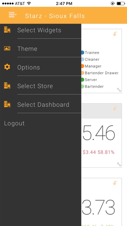 HotSchedules Dashboard