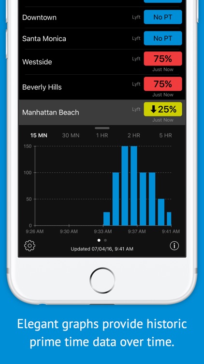 Primetime - for Lyft Drivers
