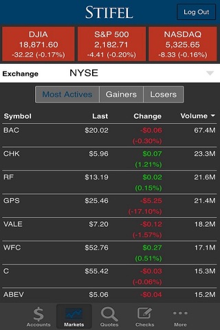 Stifel Mobile screenshot 3