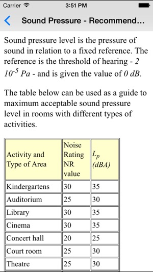 Acoustics Basics - Sound & Environmental Engineers(圖2)-速報App