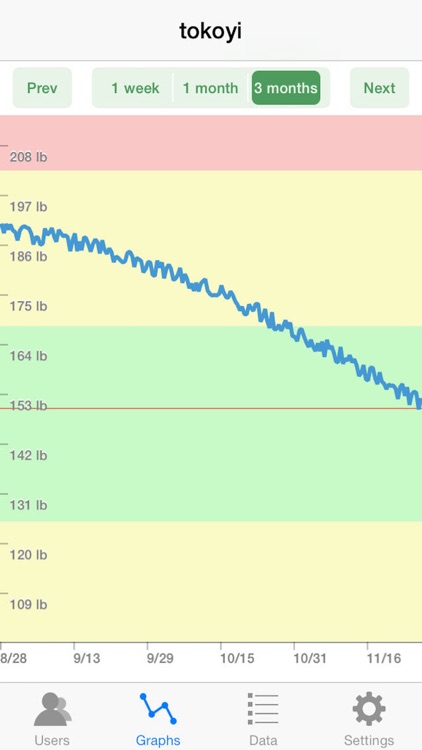 Smart Weight - Bluetooth Smart Health Scale