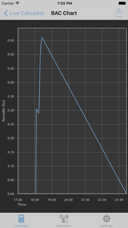 BAC Calc - Live Blood Alcohol Content Calculator