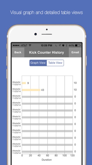 Baby Kick Counter & Monitor - Fetal movement and pregnancy t(圖3)-速報App