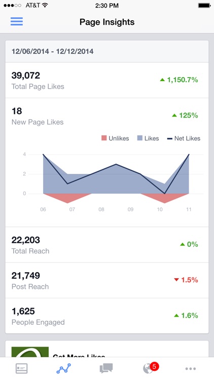 Facebook Pages Manager
