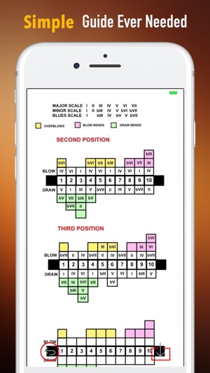 Harmonica Self Learning Handbook-Quick Reference(圖2)-速報App